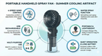 Portable Handheld Misting Fan – USB Rechargeable Personal Cooling Spray